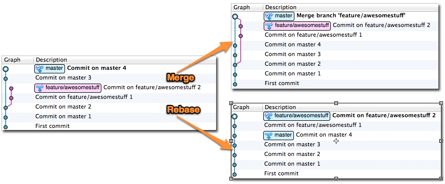 merge vs rebase